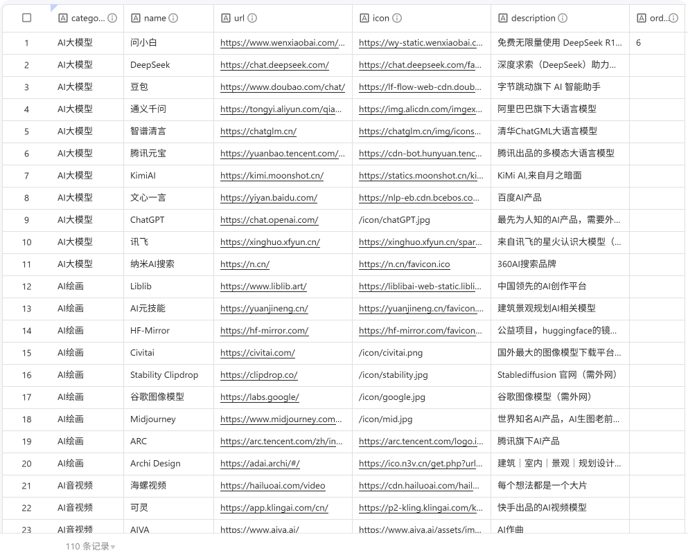 表格